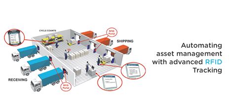 +rfid +tracking +manufacturing|rfid asset tracking software download.